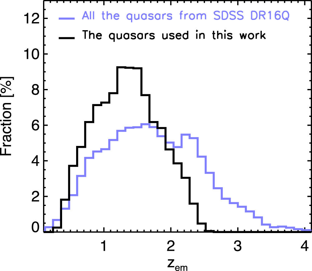 The Detection Rate of Associated Mg ii Absorption Lines in Quasars ...