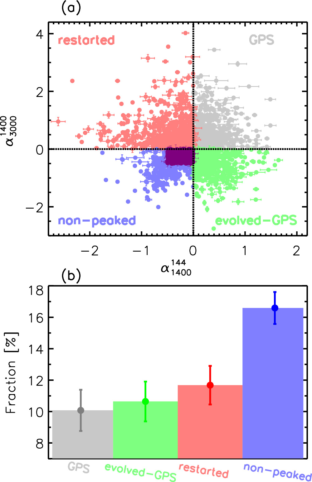 The Detection Rate of Associated Mg ii Absorption Lines in Quasars ...