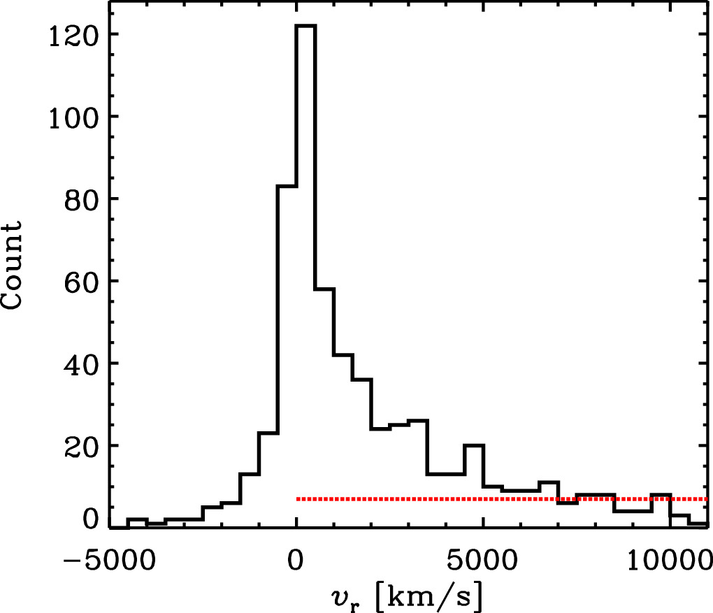 The Detection Rate of Associated Mg ii Absorption Lines in Quasars ...