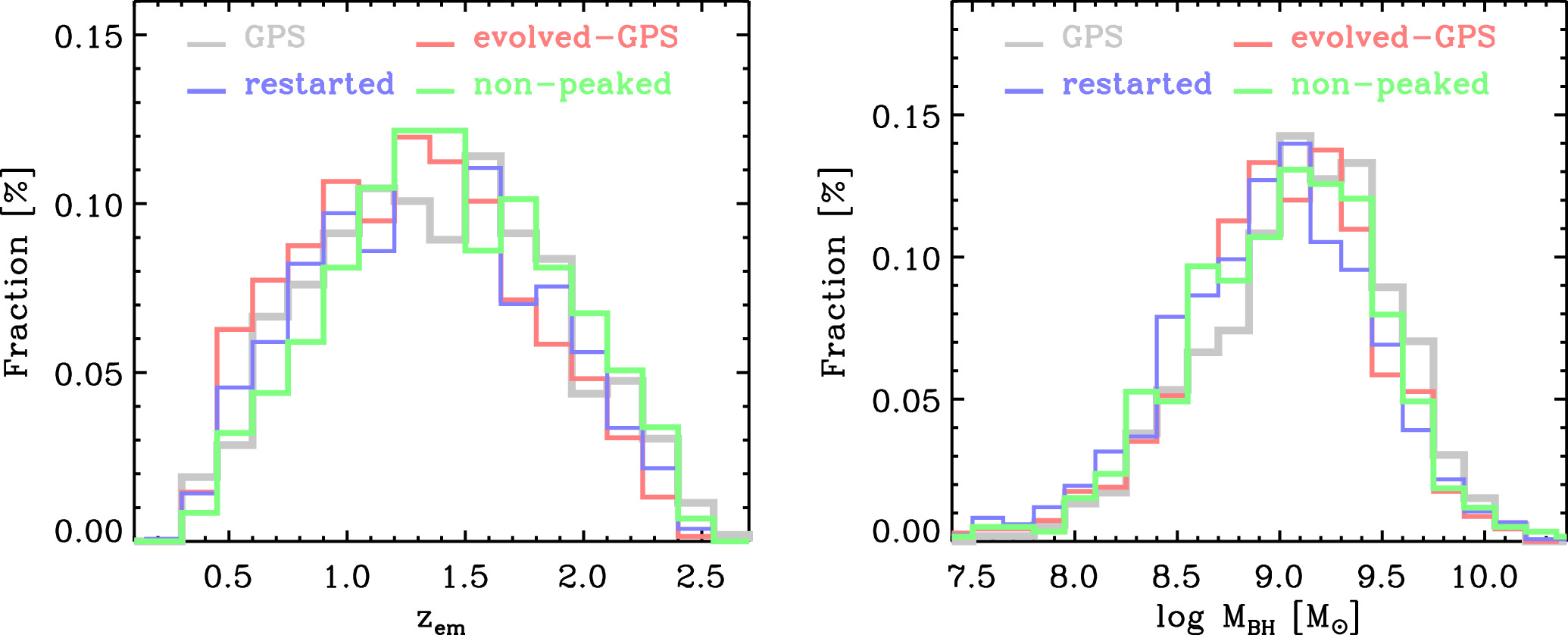 The Detection Rate of Associated Mg ii Absorption Lines in Quasars ...