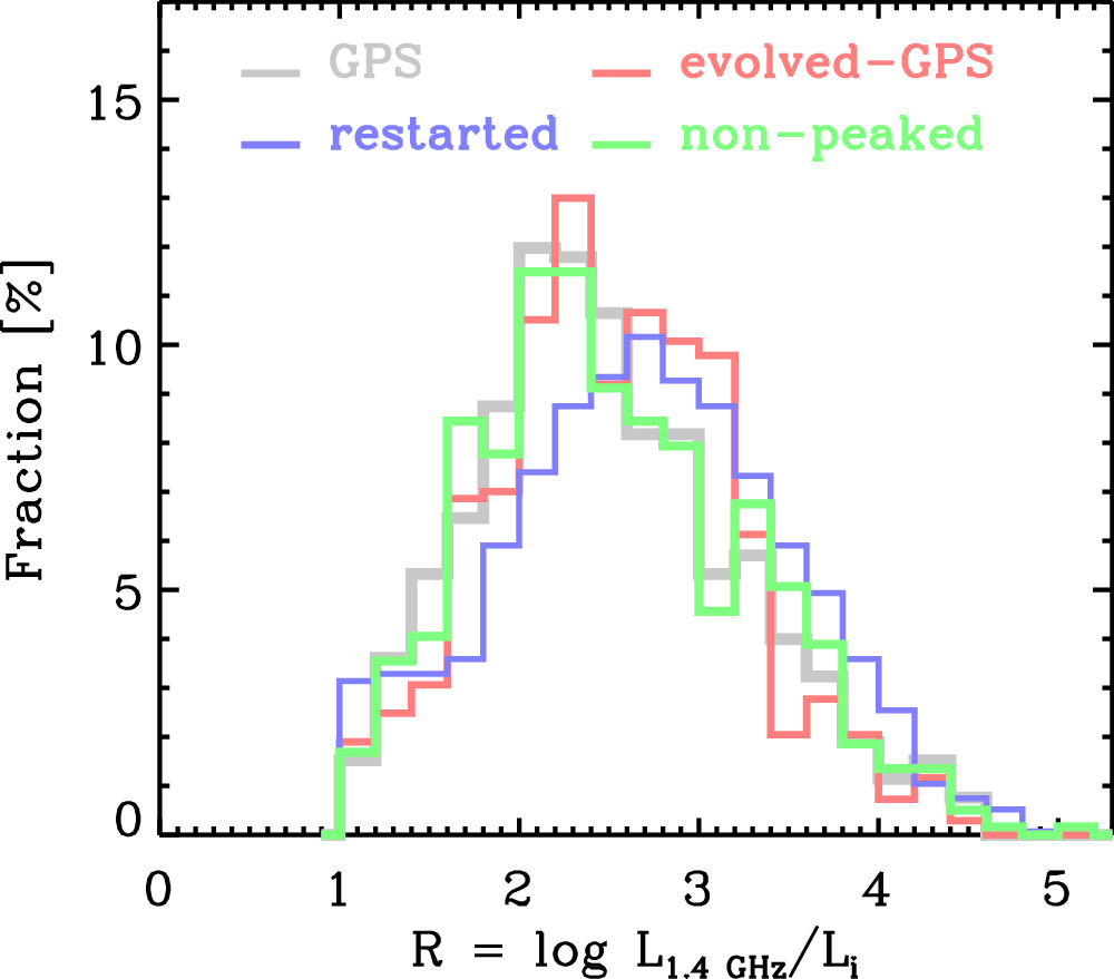 The Detection Rate of Associated Mg ii Absorption Lines in Quasars ...