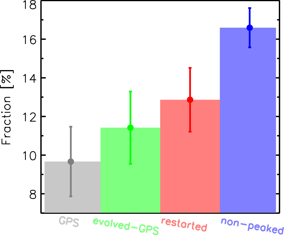 The Detection Rate of Associated Mg ii Absorption Lines in Quasars ...