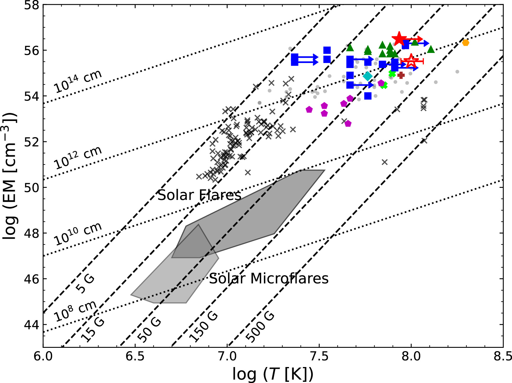 al123　その3 LEIA Discovery of the Longest-lasting and Most Energetic