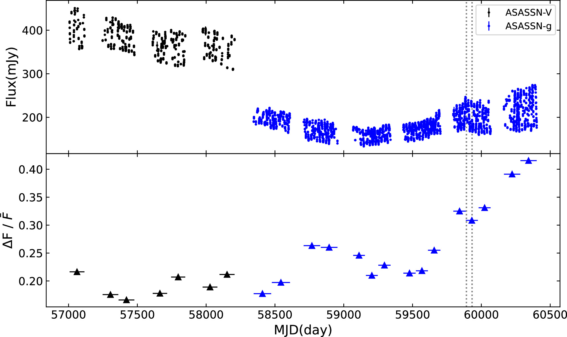 al123 その3 LEIA Discovery of the Longest-lasting and Most Energetic