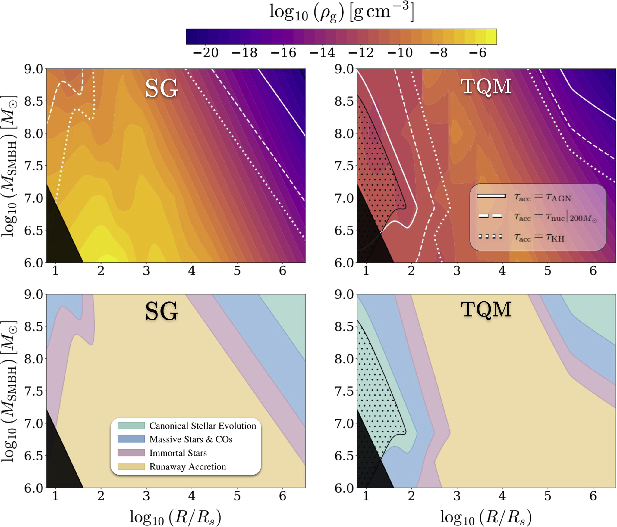 Mapping the Outcomes of Stellar Evolution in the Disks of Active ...