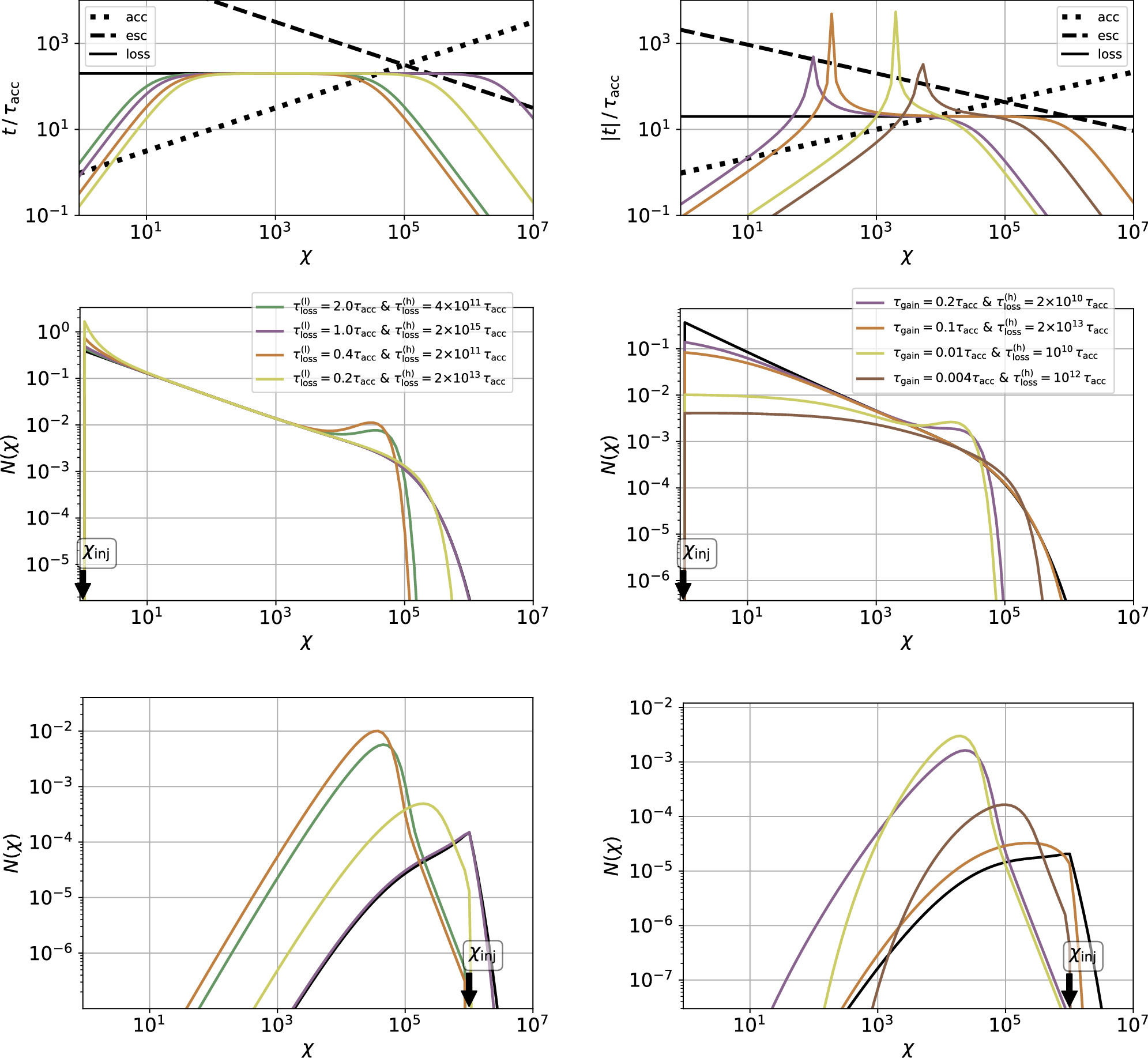 Stochastic Acceleration in Weakly Turbulent Astrophysical Environments ...