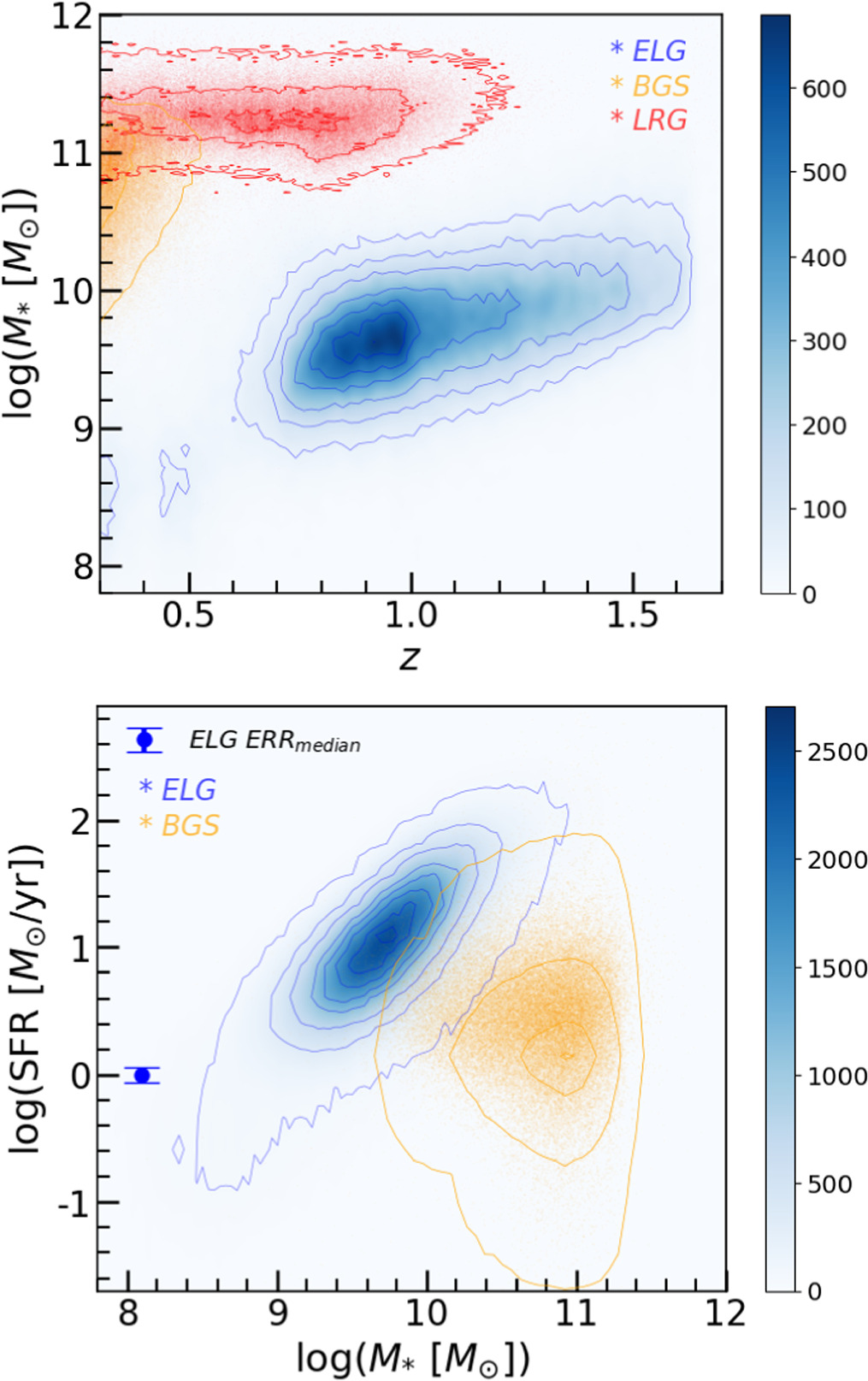 The Circumgalactic Medium Traced by Mg ii Absorption with DESI ...