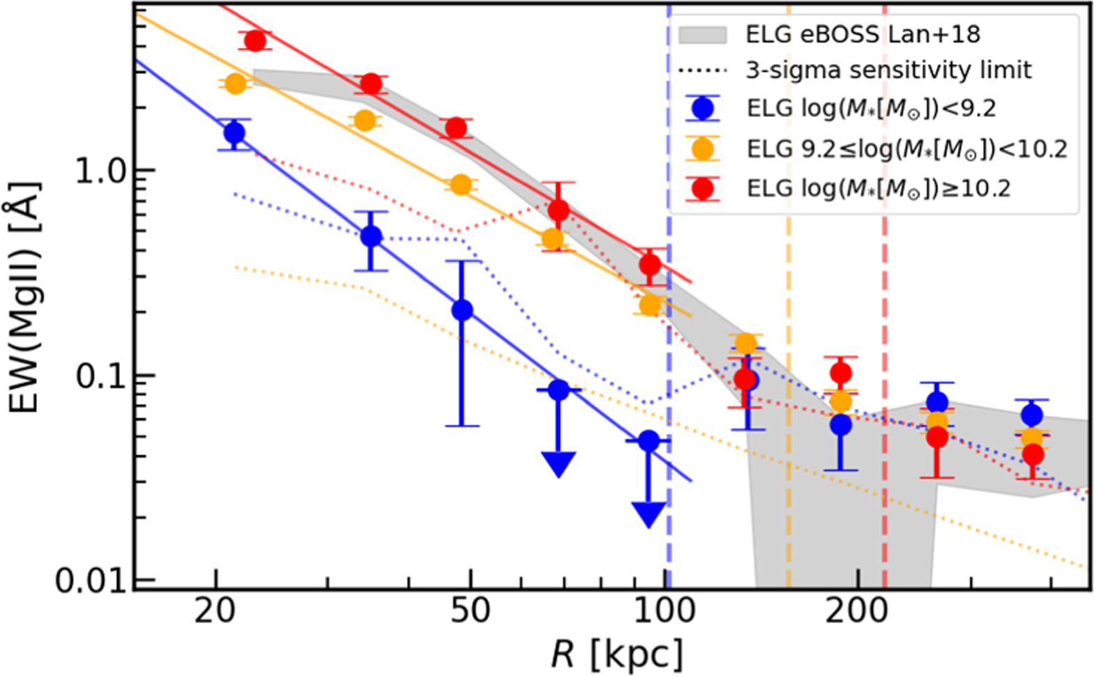 The Circumgalactic Medium Traced by Mg ii Absorption with DESI ...