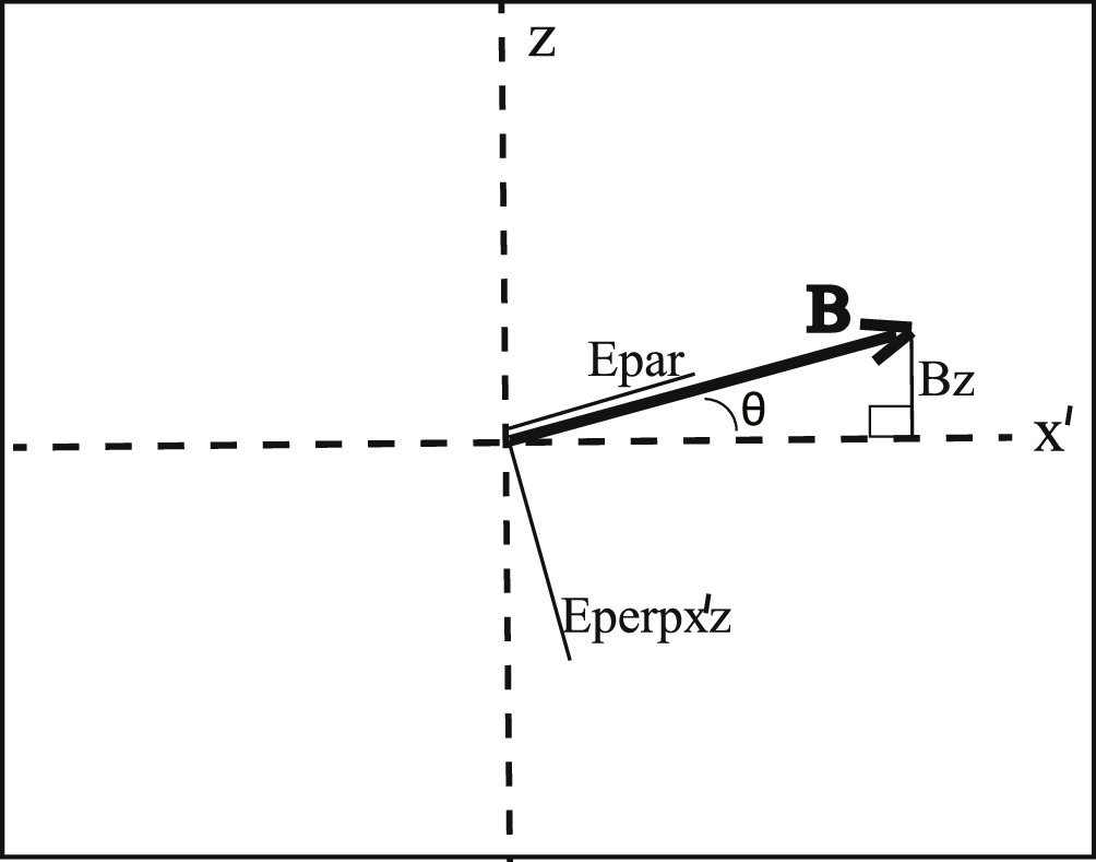 Parallel Field Parallel Electric Fields and Electron Heating Observed in the Young ...
