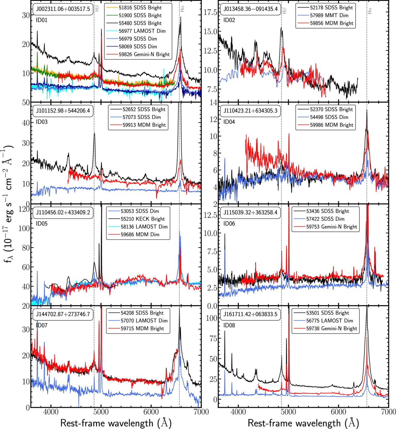 バン Dormancy and Reawakening over Years: Eight New Recurrent Changing