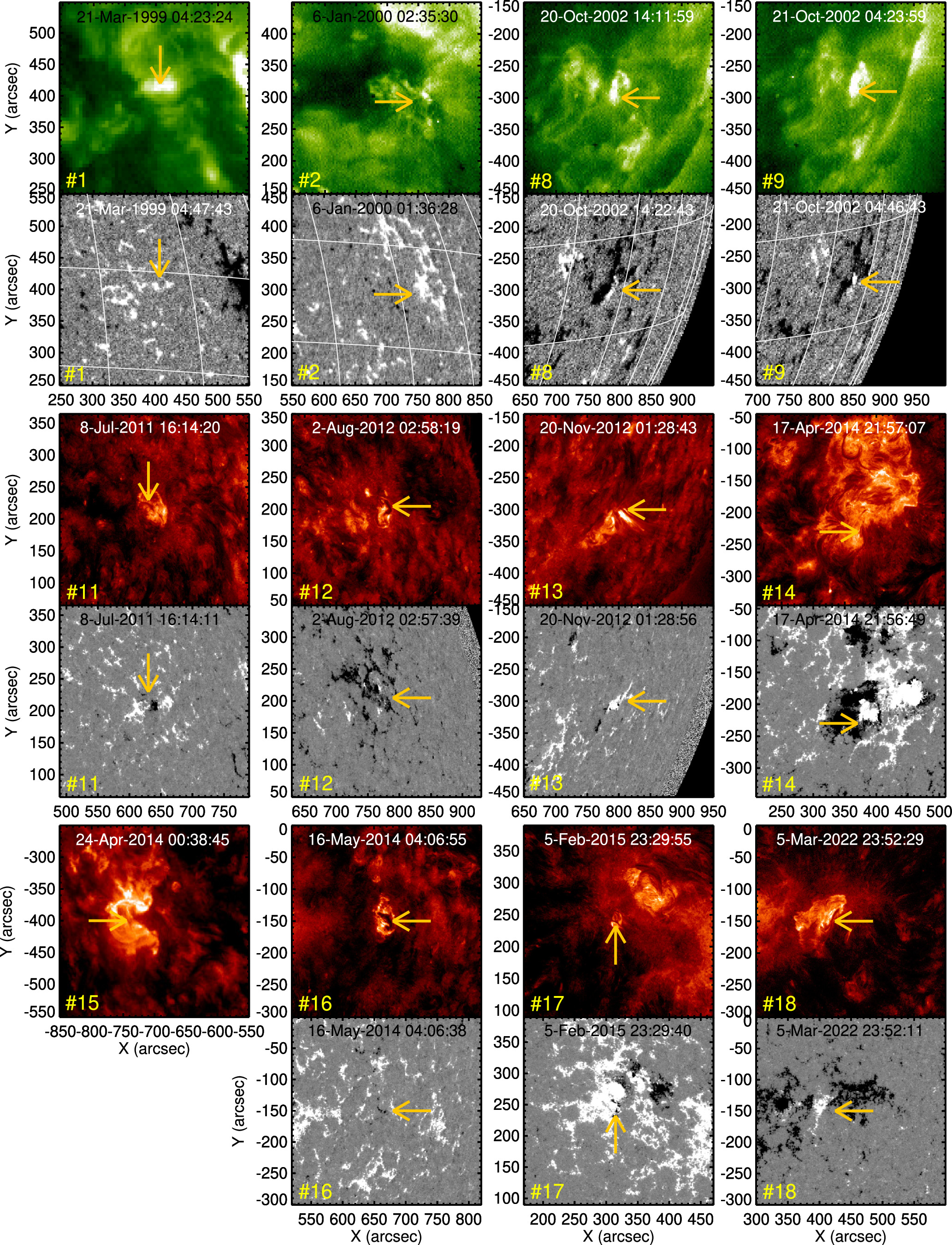 Origin of the Unusual Composition of 3He-rich Solar