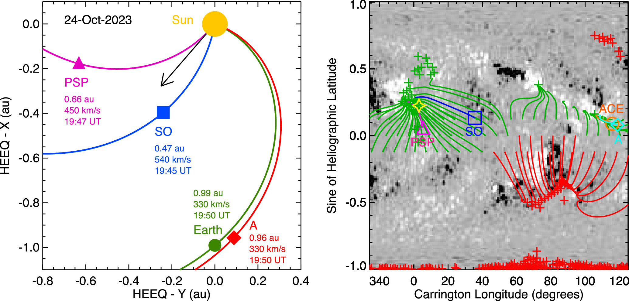 Origin of the Unusual Composition of 3He-rich Solar