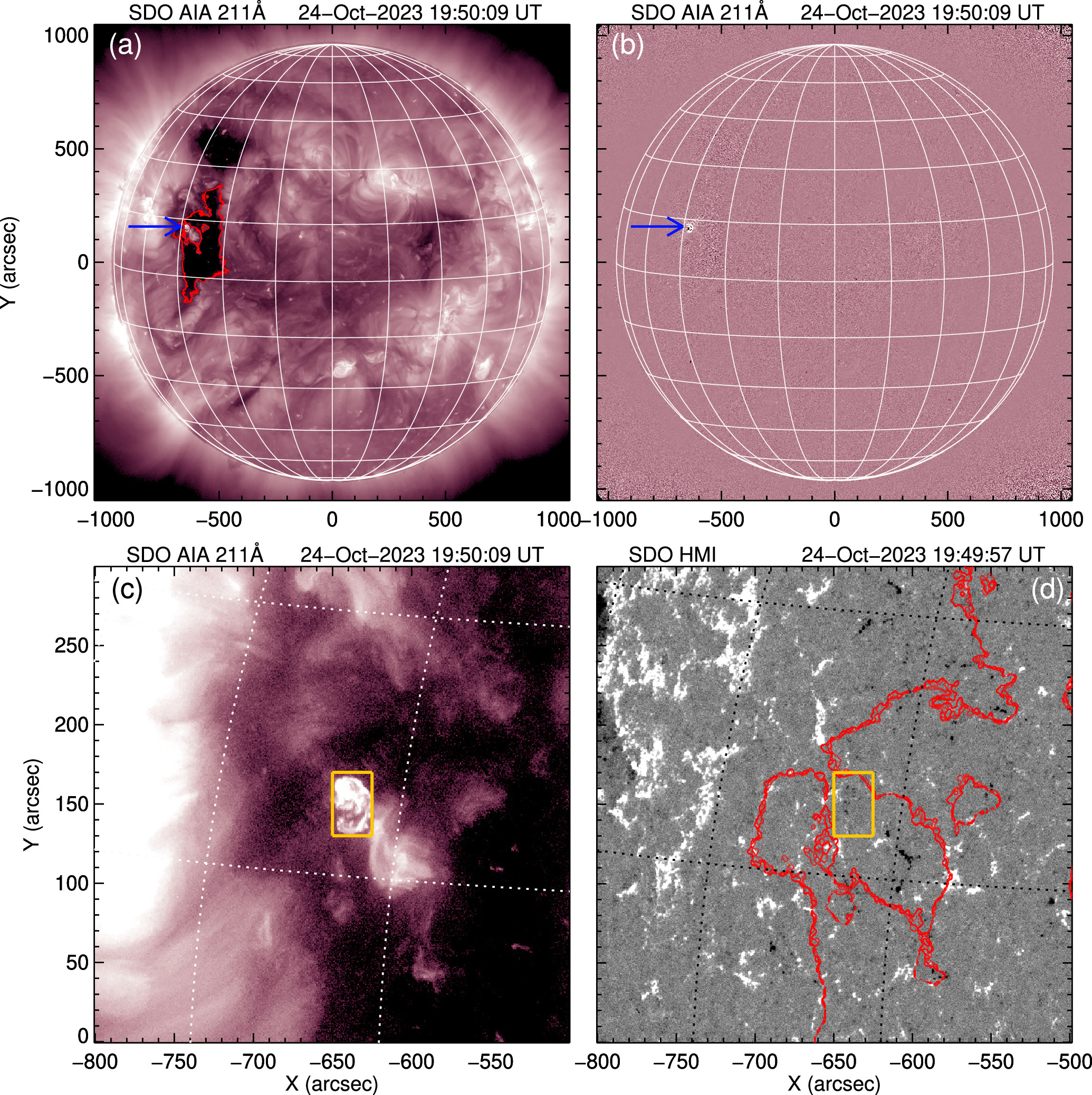Origin of the Unusual Composition of 3He-rich Solar