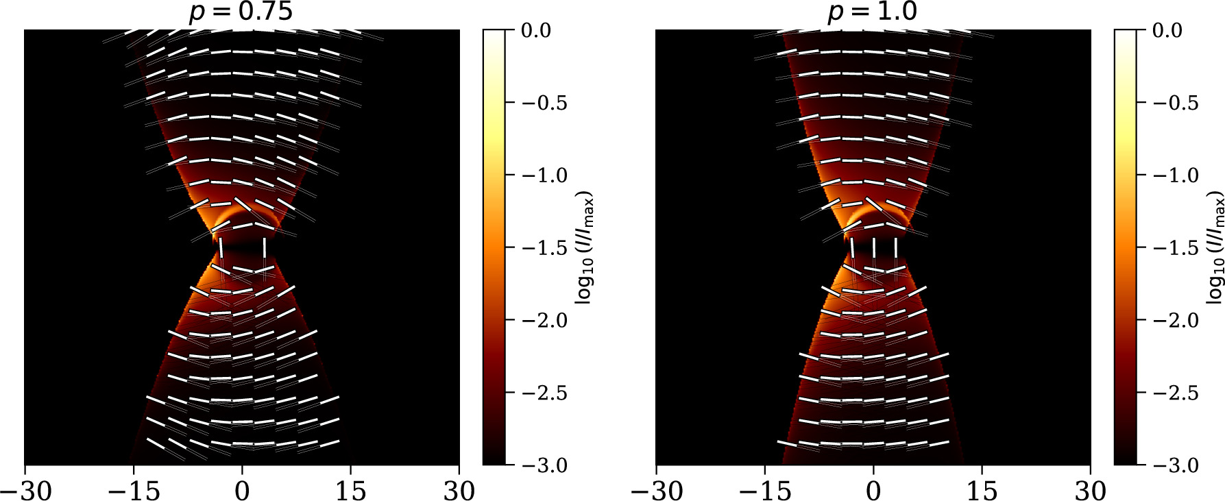 Signatures of Black Hole Spin and Plasma Acceleration in Jet