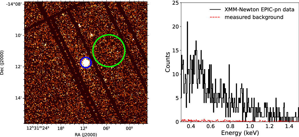 PSR J1231–1411 Revisited: Pulse Profile Analysis of X-Ray