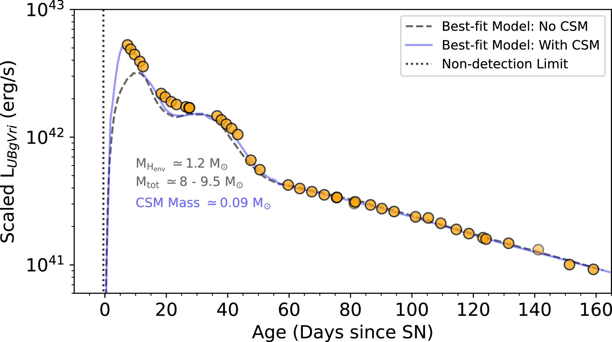 Figure 14. Refer to the following caption and surrounding text.
