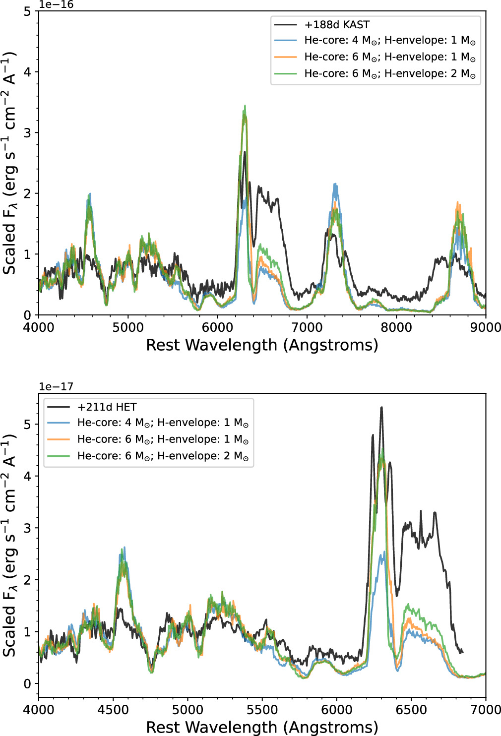 Figure 16. Refer to the following caption and surrounding text.