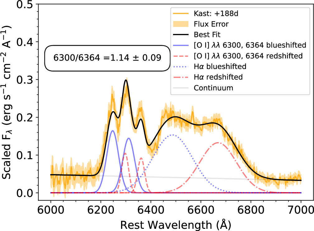 Figure 17. Refer to the following caption and surrounding text.