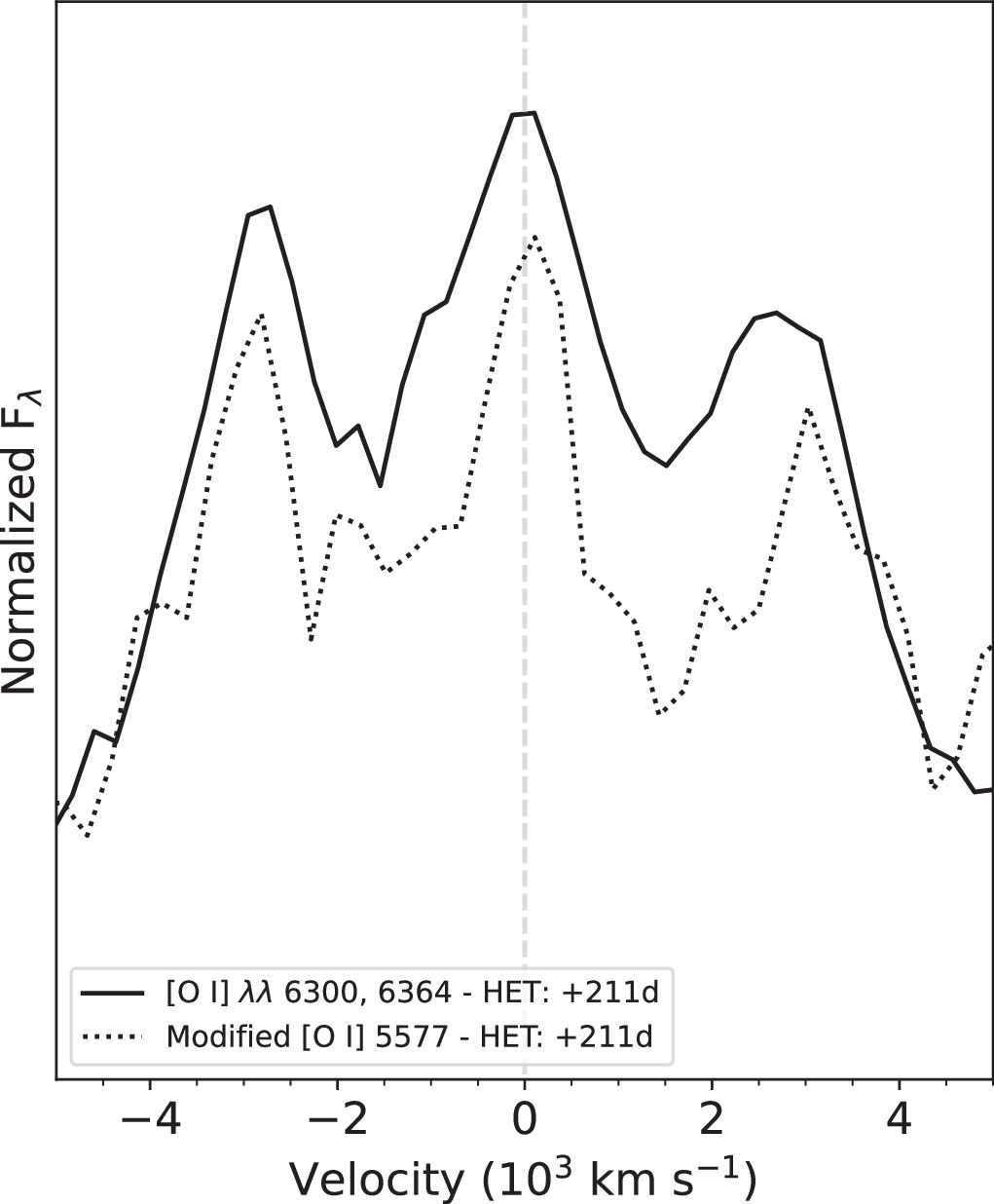 Figure 18. Refer to the following caption and surrounding text.