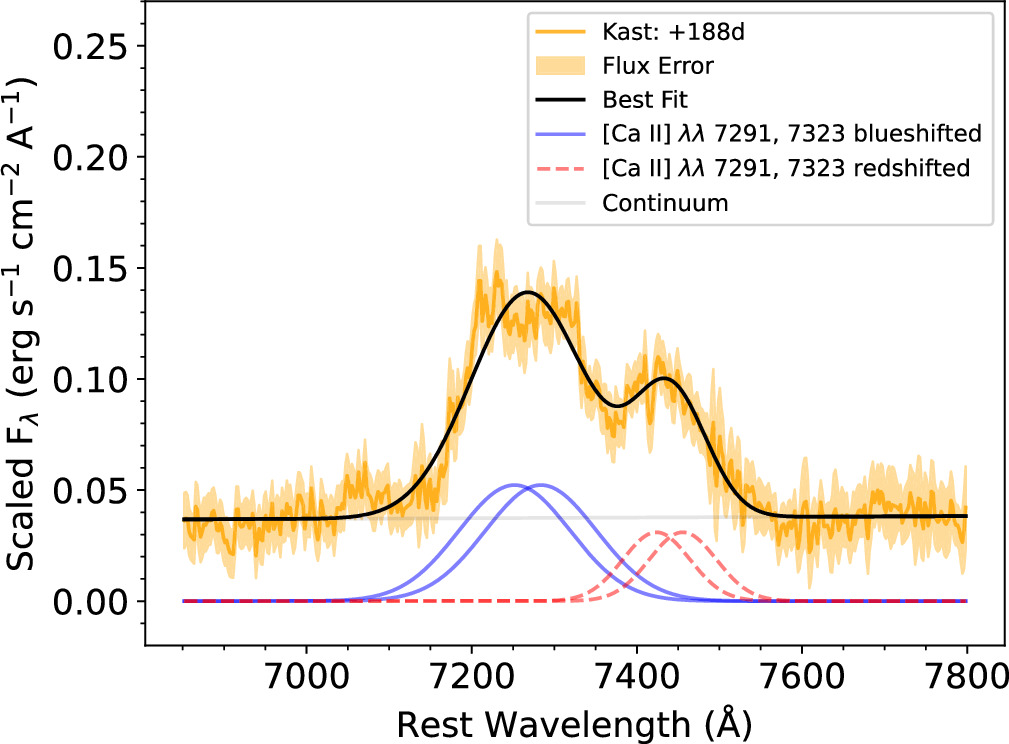 Figure 19. Refer to the following caption and surrounding text.