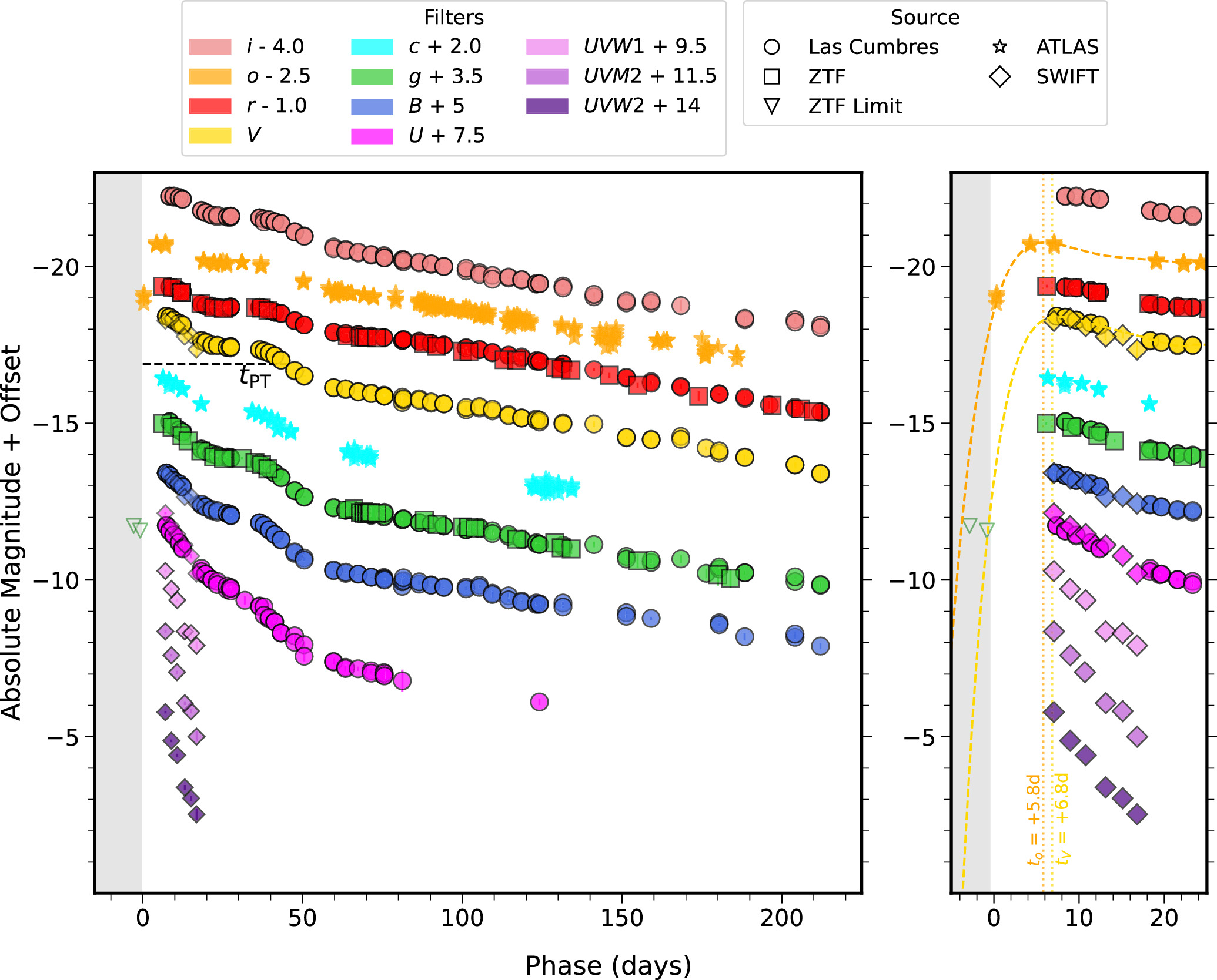 Figure 2. Refer to the following caption and surrounding text.
