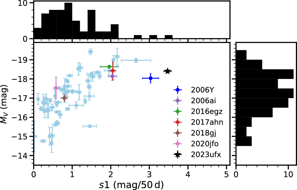 Figure 3. Refer to the following caption and surrounding text.