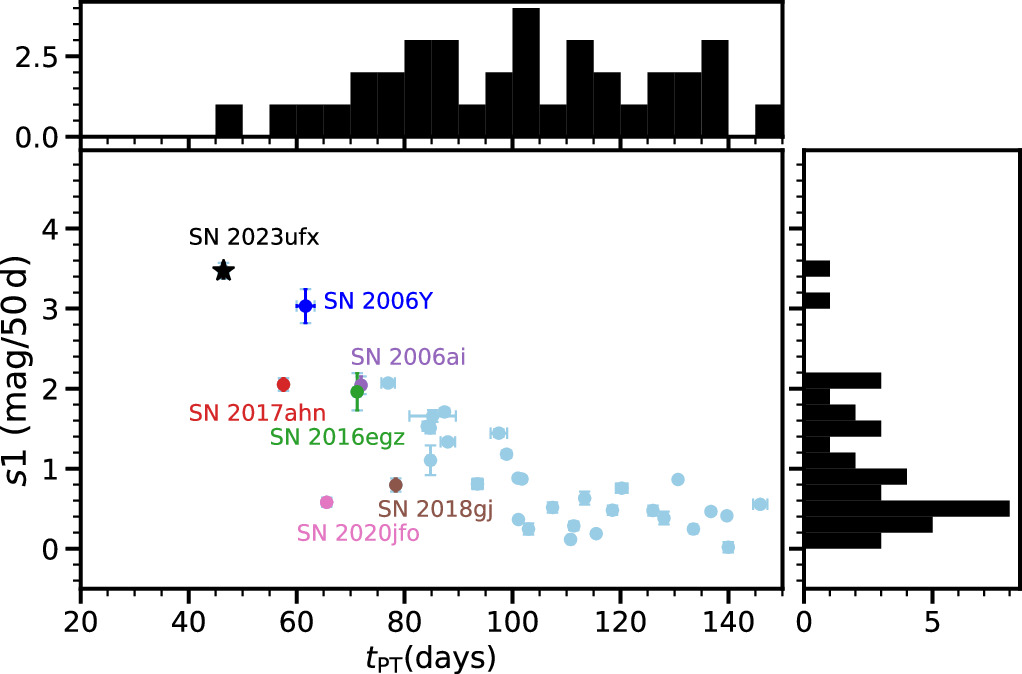 Figure 4. Refer to the following caption and surrounding text.