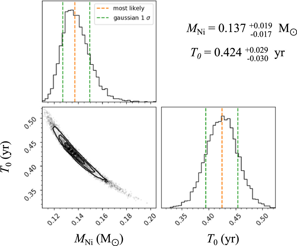 Figure 6. Refer to the following caption and surrounding text.