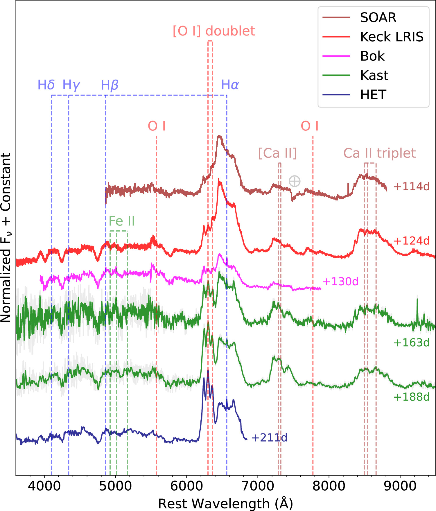 Figure 8. Refer to the following caption and surrounding text.