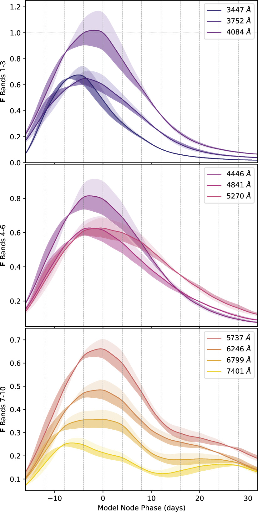 Figure 10. Refer to the following caption and surrounding text.