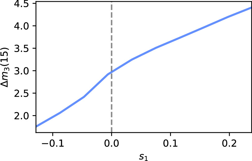 Figure 11. Refer to the following caption and surrounding text.