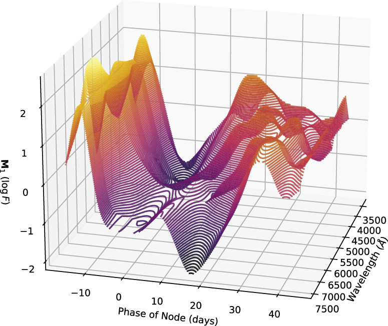 Figure 12. Refer to the following caption and surrounding text.