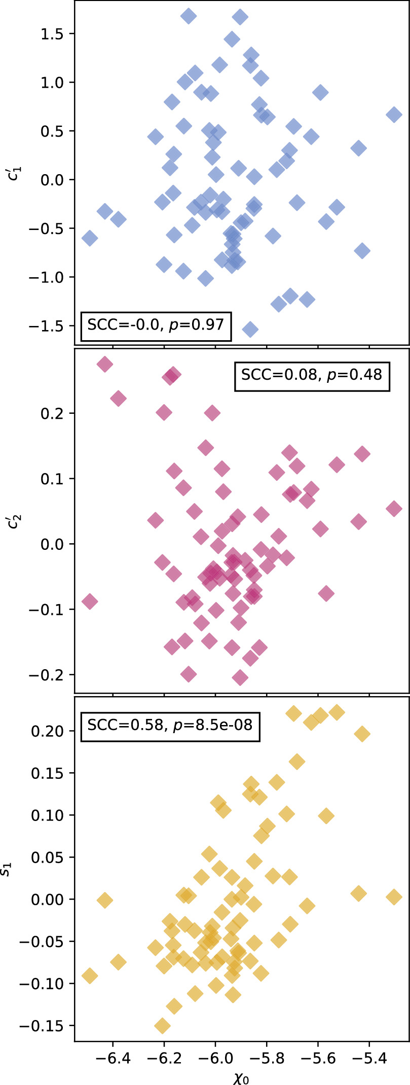 Figure 13. Refer to the following caption and surrounding text.