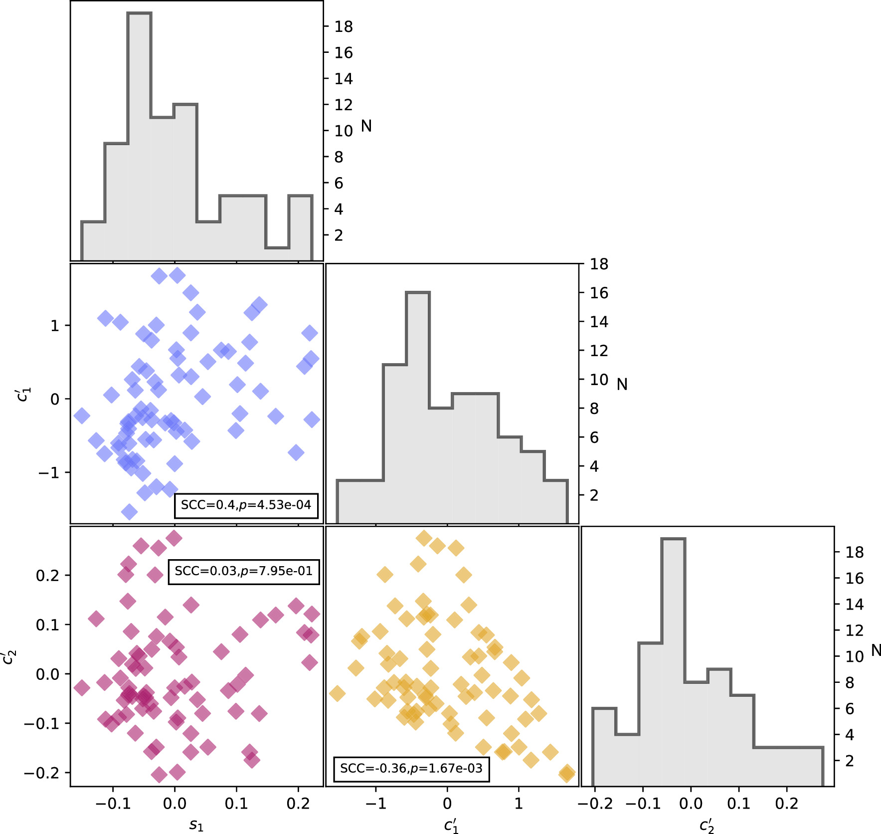 Figure 14. Refer to the following caption and surrounding text.