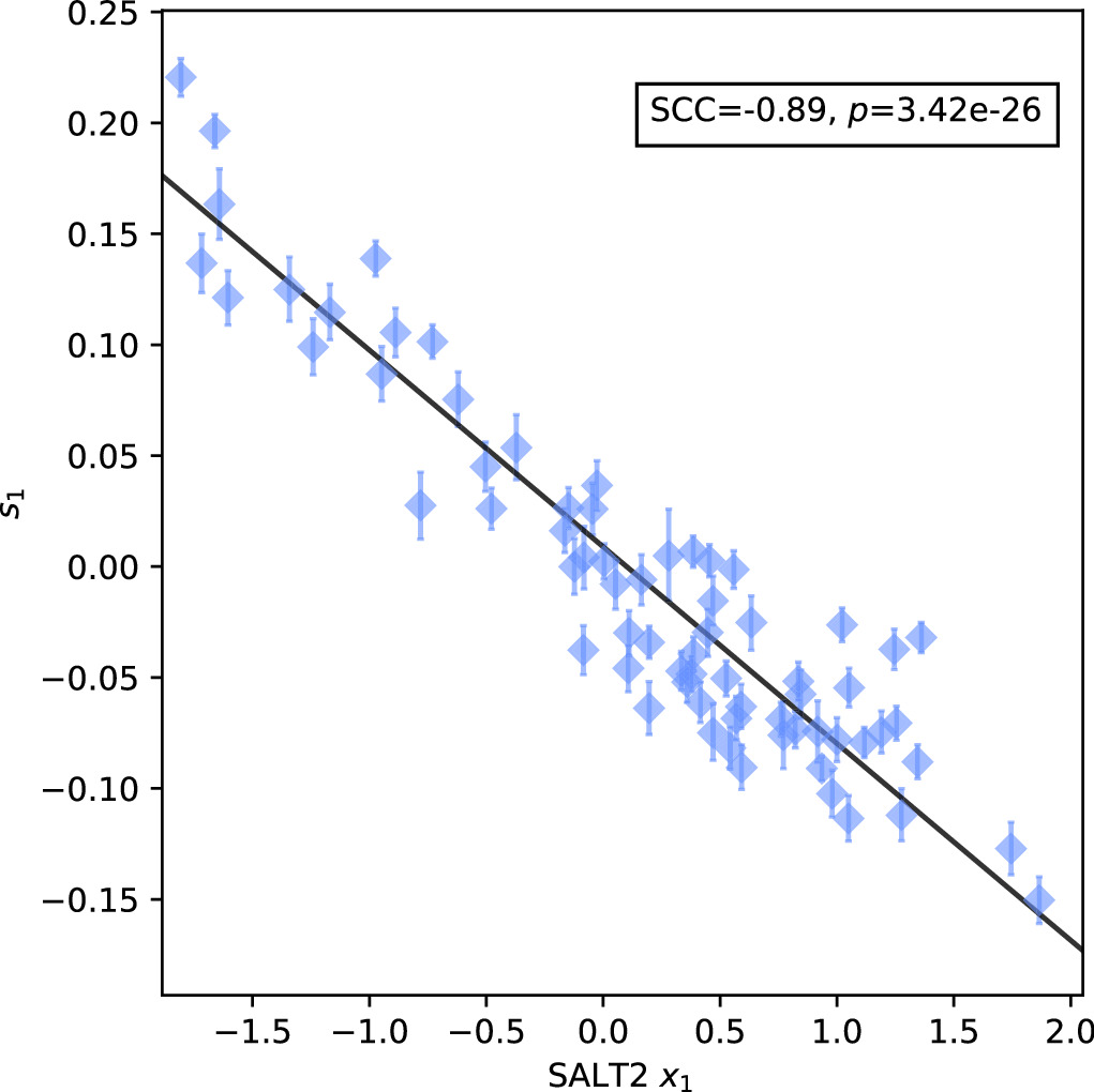 Figure 15. Refer to the following caption and surrounding text.