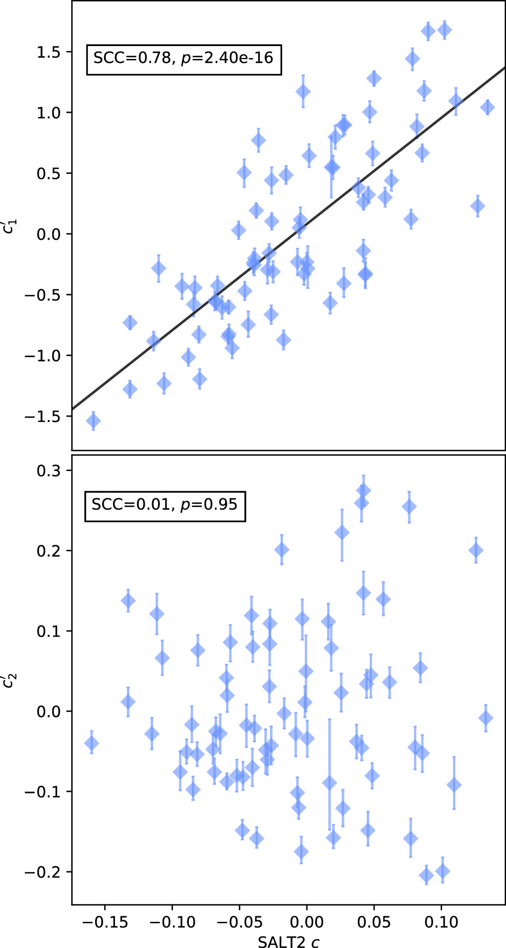 Figure 16. Refer to the following caption and surrounding text.