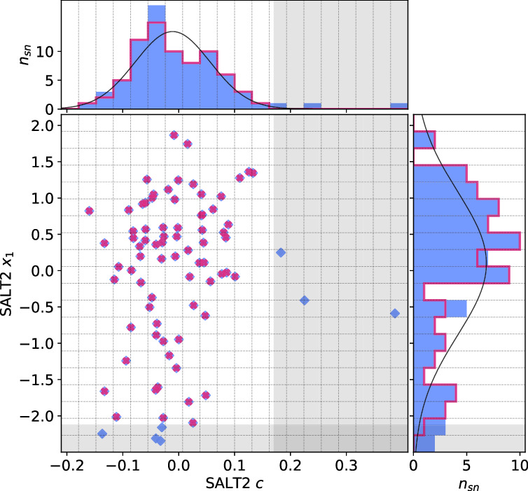 Figure 1. Refer to the following caption and surrounding text.