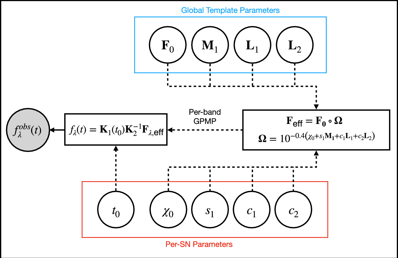 Figure 3. Refer to the following caption and surrounding text.