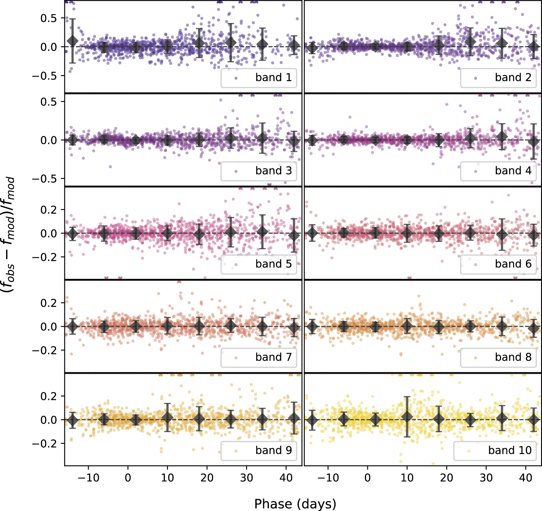 Figure 6. Refer to the following caption and surrounding text.