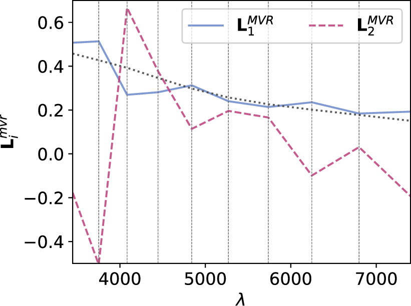 Figure 7. Refer to the following caption and surrounding text.