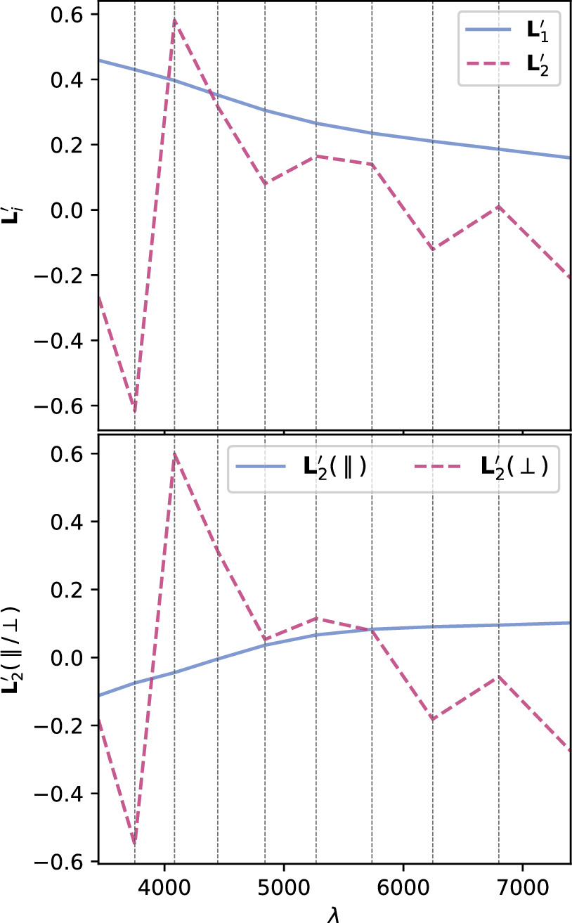 Figure 8. Refer to the following caption and surrounding text.