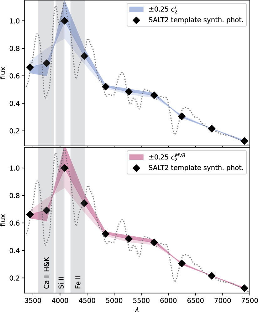 Figure 9. Refer to the following caption and surrounding text.