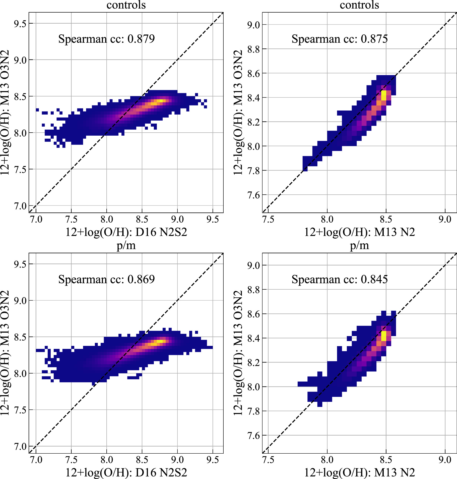 SDSS-IV MaNGA: Spatial Evolution of Gas-phase Metallicity Changes ...