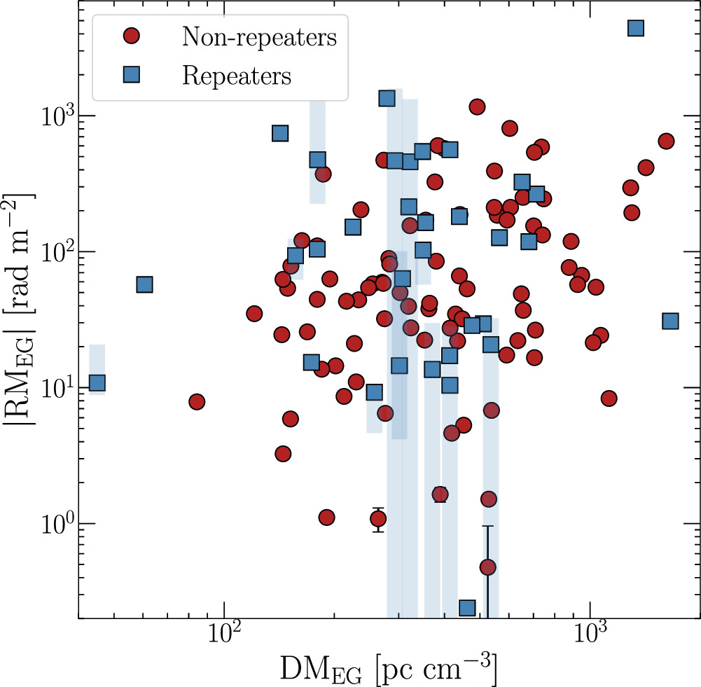 Figure 11. Refer to the following caption and surrounding text.