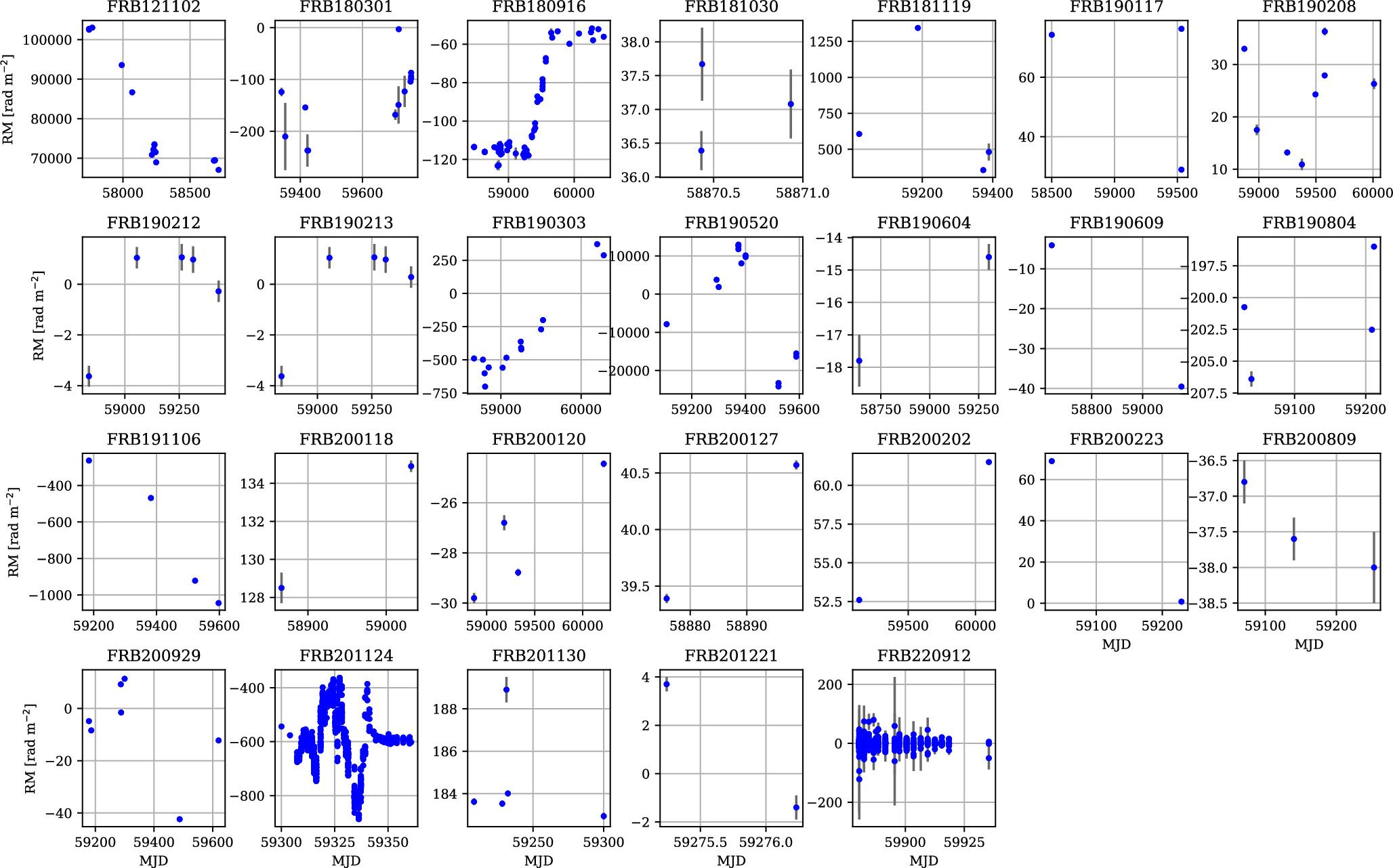Figure 12. Refer to the following caption and surrounding text.