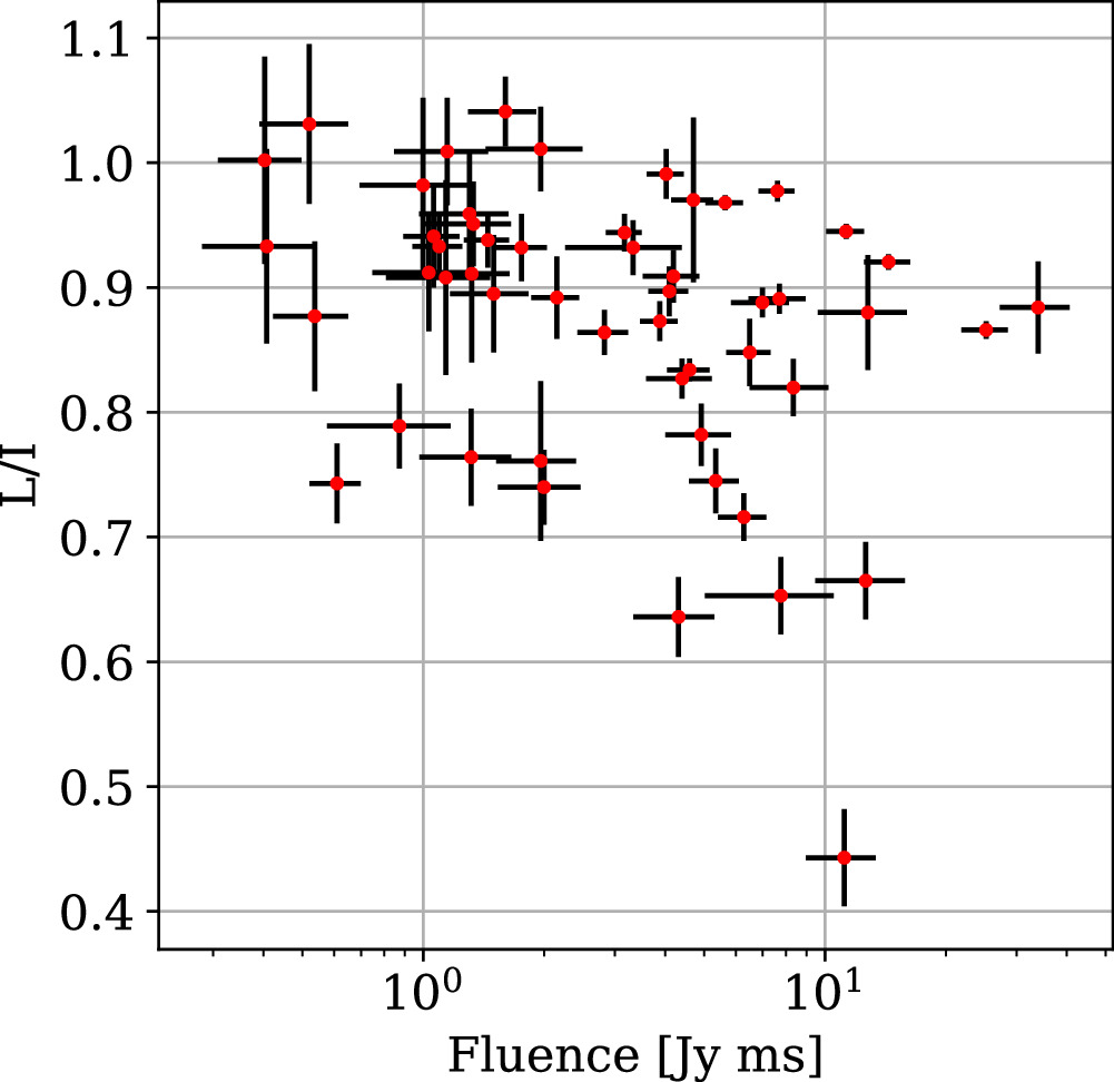 Figure 6. Refer to the following caption and surrounding text.