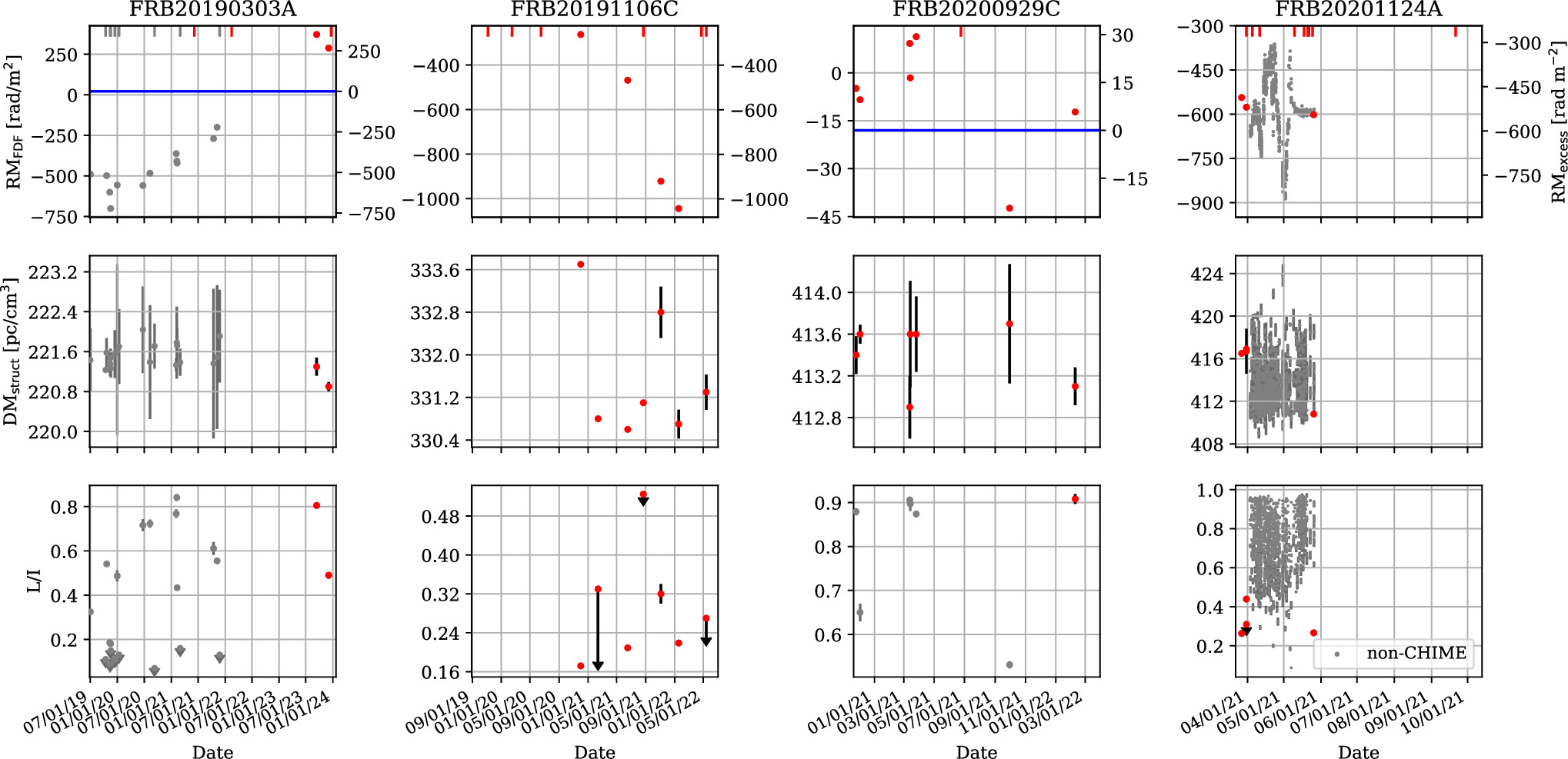 Figure 7. Refer to the following caption and surrounding text.