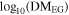 ${{\rm{log}}}_{10}({{\rm{DM}}}_{{\rm{EG}}})$