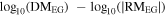 ${{\rm{log}}}_{10}({{\rm{DM}}}_{{\rm{EG}}})\,-{{\rm{log}}}_{10}(| {{\rm{RM}}}_{{\rm{EG}}}| )$