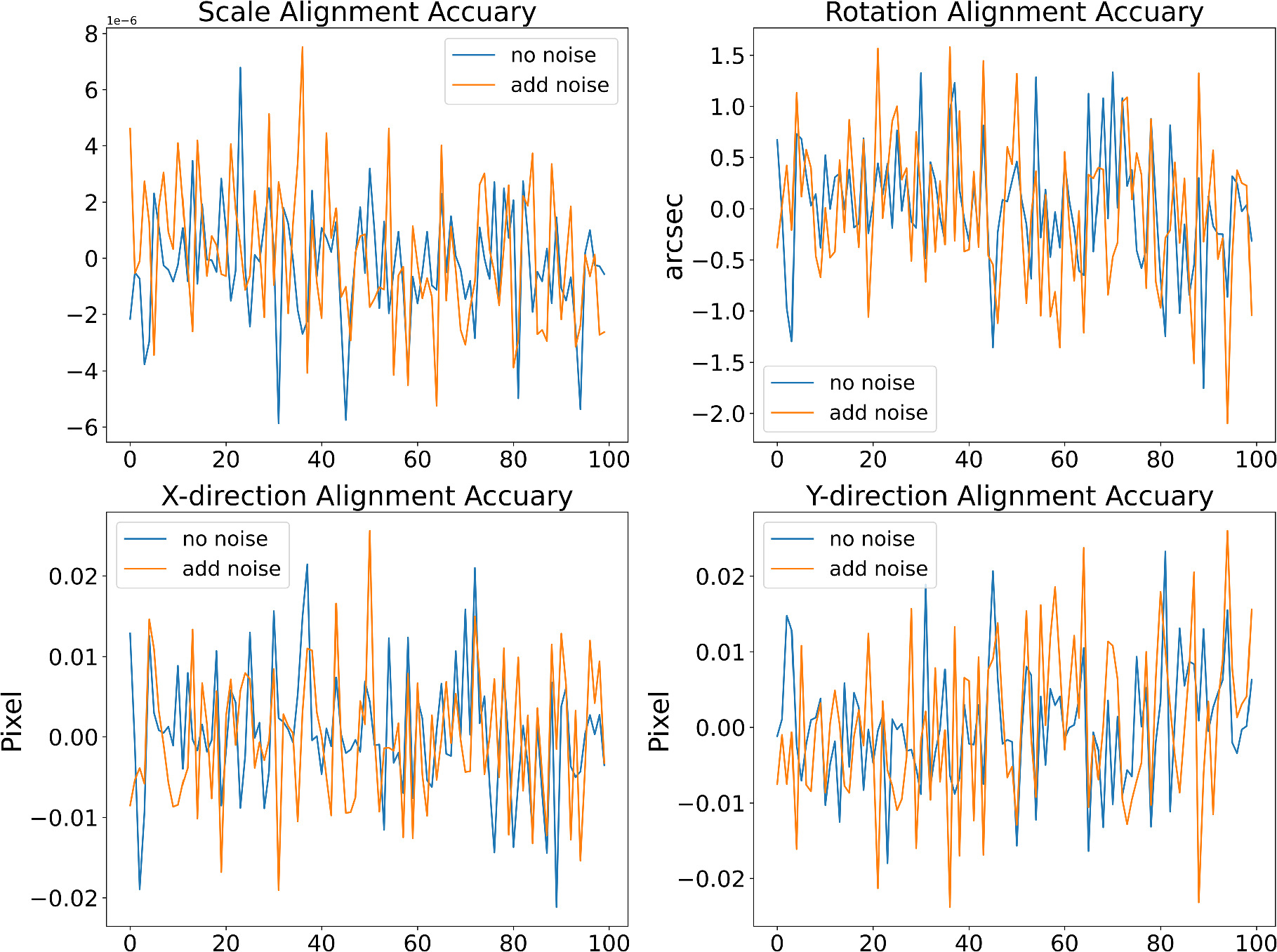 Aligning Science A High-accuracy Alignment Approach for Solar Images of Different ...